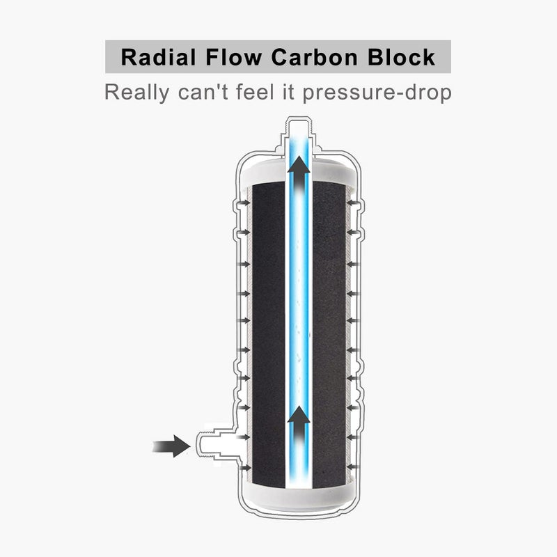 Hansing Full Flow Under Sink Water Filter, 13K Gallons Direct Connect Under Counter Drinking Water Filtration System, Removes Chlorine, Chloramine, Lead, Heavy Metals, Odors, Bad Tastes and More - Image 5